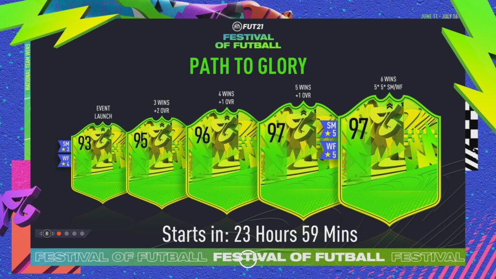 Fifa 21 Path To Glory (Credit: EA Sports)